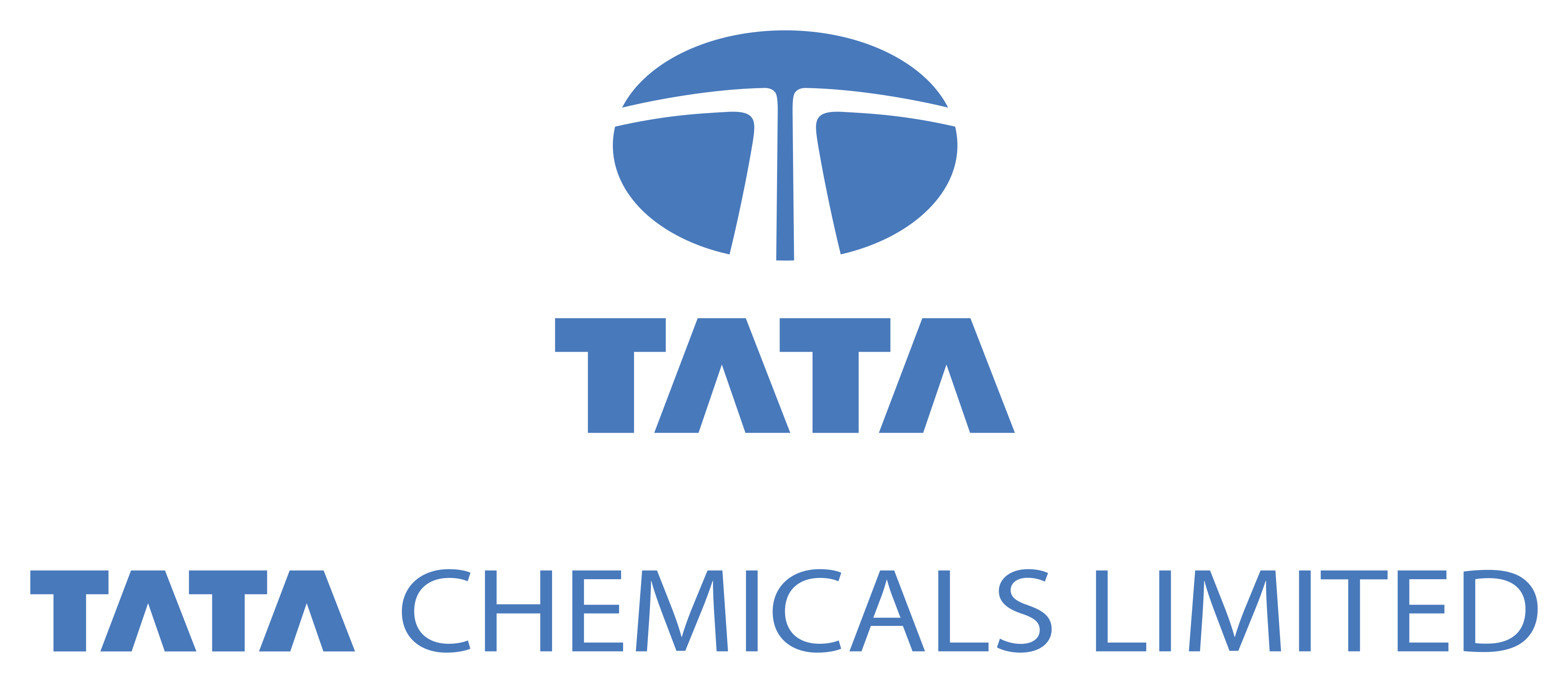 Tata Chemicals